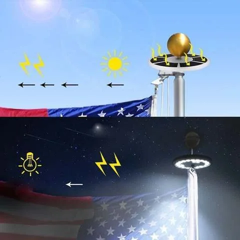 Solar LED Flagpole Light with 26 SMD LEDs and Automatic Dusk Sensor