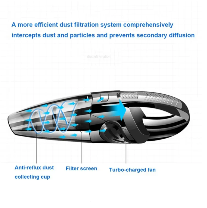 Cordless Cyclone Vacuum Cleaner with Powerful Suction for Home and Car