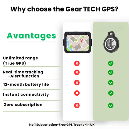 GPS Tracker for Seniors with Waterproof Design and Long Battery Life
