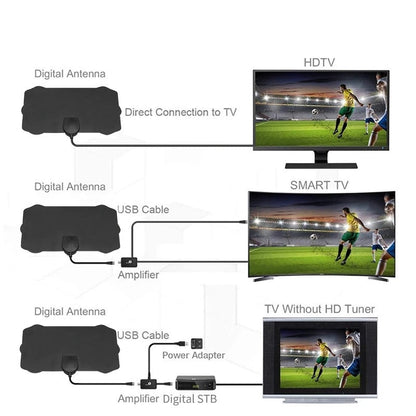 Indoor HDTV Antenna with 4K Support and Easy Plug-and-Play Setup