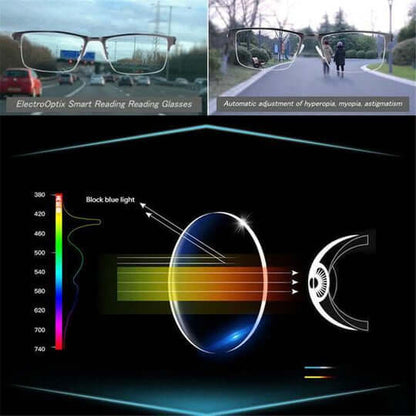 Multifocal Glasses with Automatic Vision Adjustment and Blue Light Filter