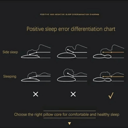 Orthopedic Pillow with Ergonomic Head and Neck Support