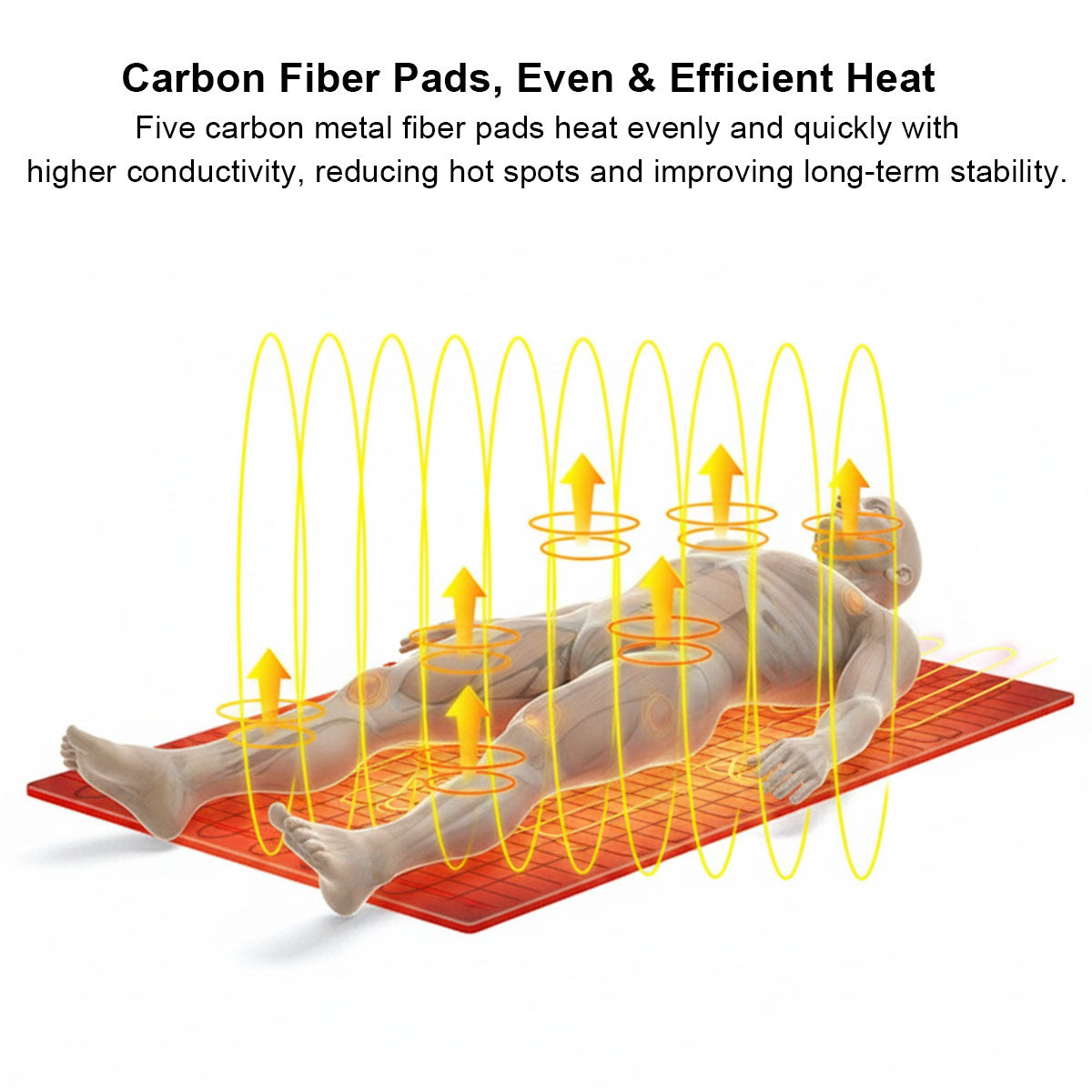 USB Heated Yoga Mat with Five Heating Zones and Adjustable Temperature
