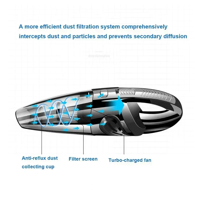 Wireless Handheld Vacuum Cleaner with 6KPa Suction